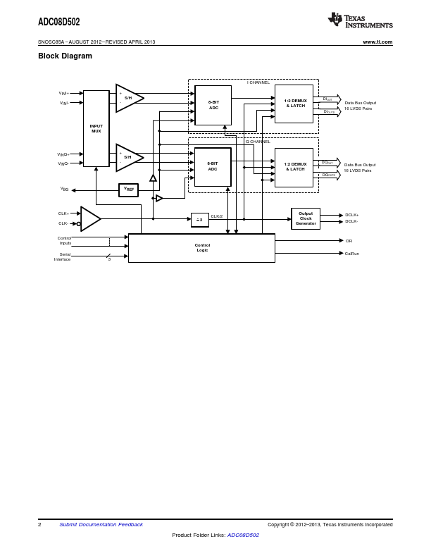 ADC08D502