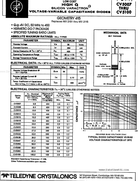 CV5033