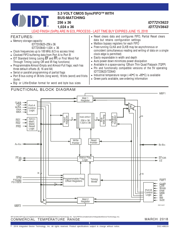 IDT72V3633 Integrated Device Technology