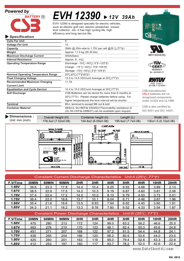 <?=EVH12390?> डेटा पत्रक पीडीएफ