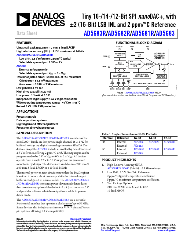 <?=AD5683?> डेटा पत्रक पीडीएफ