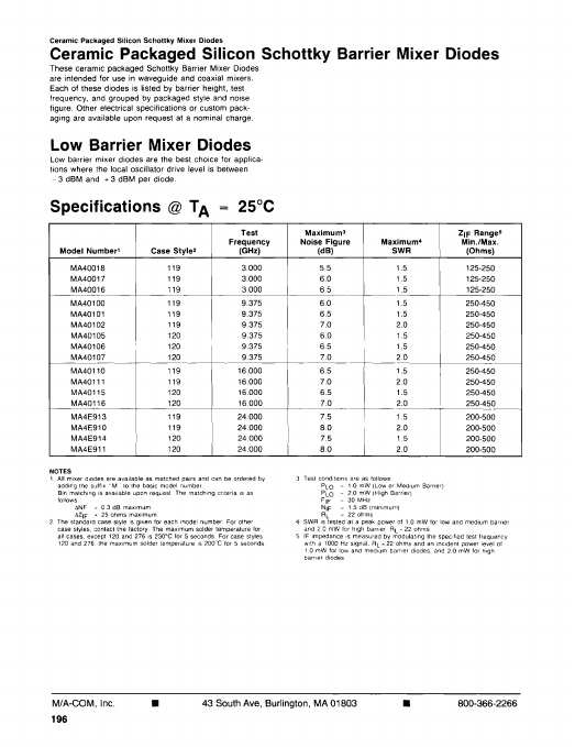 MA40166