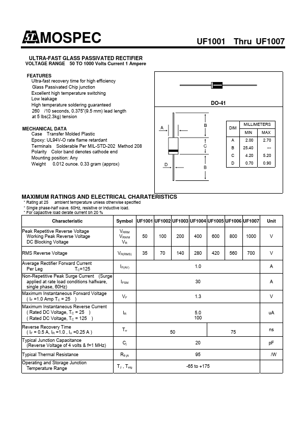 UF1001