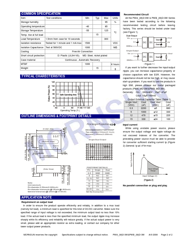 PWA2415MD-3W