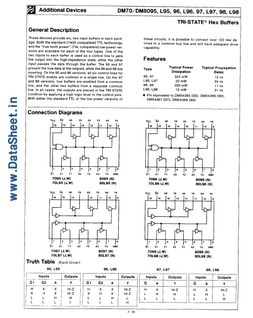 DM80L97 National Semiconductor