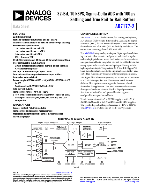 AD7177-2 Analog Devices