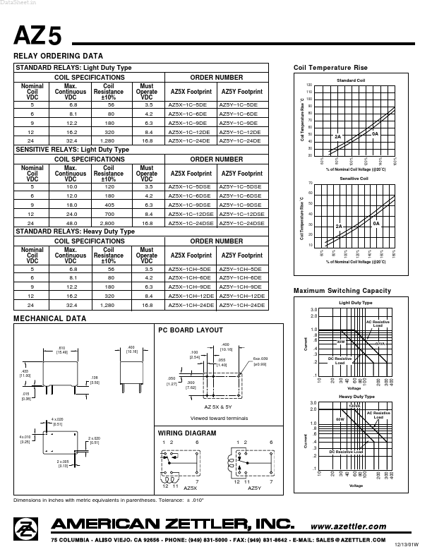 AZ5X-1C-24DE