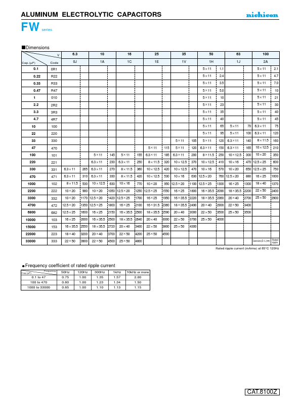 UFW1J332MPD