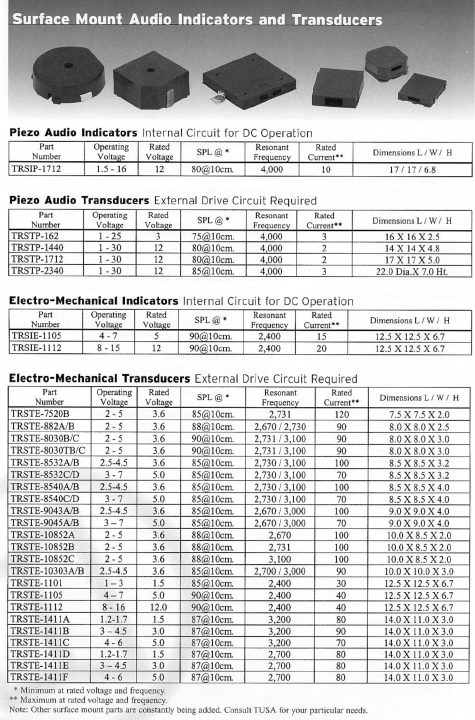 <?=TRSTE-1101?> डेटा पत्रक पीडीएफ