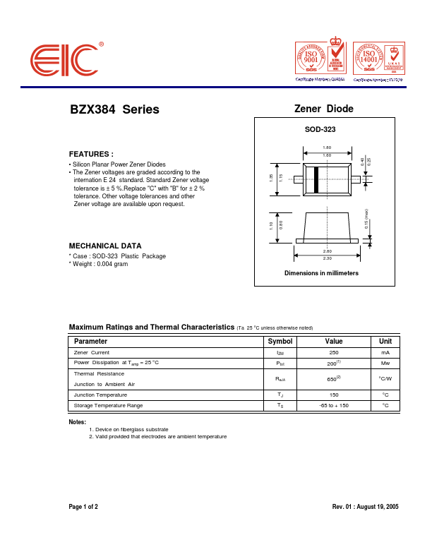 <?=BZX384-C24?> डेटा पत्रक पीडीएफ