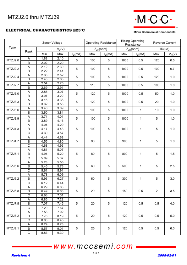 MTZJ4.7