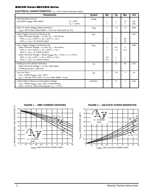 MAC320-8