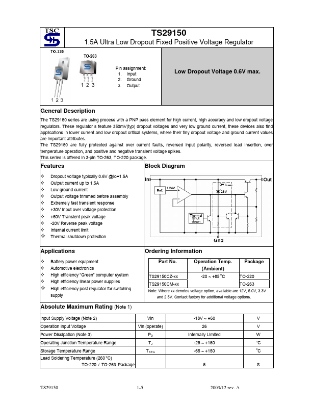 TS29150