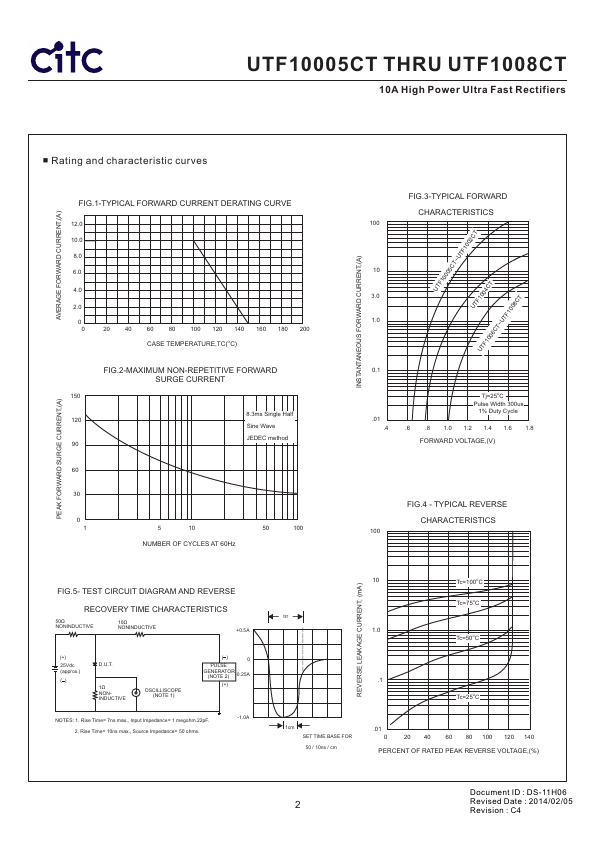 UTF1004CT