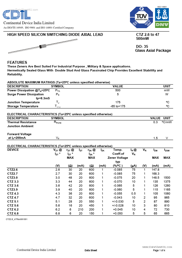 CTZ7.5