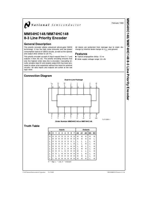 74148 National Semiconductor