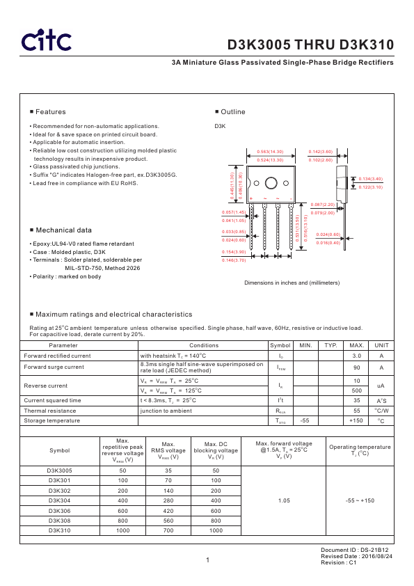 D3K306 CITC