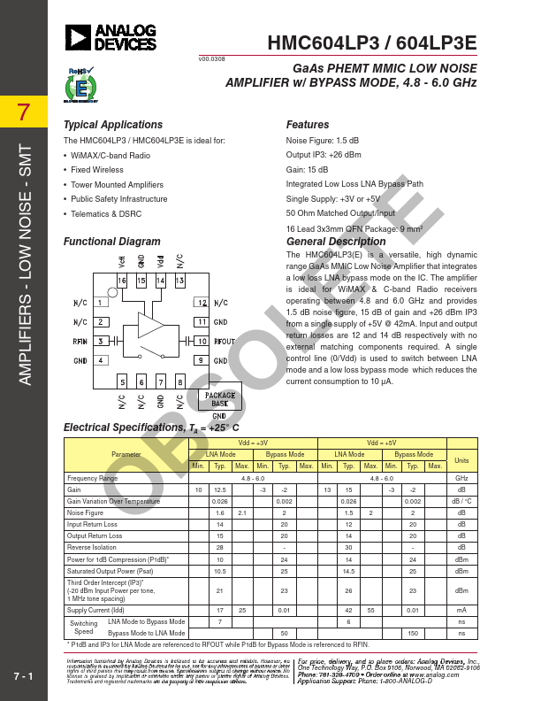 HMC604LP3