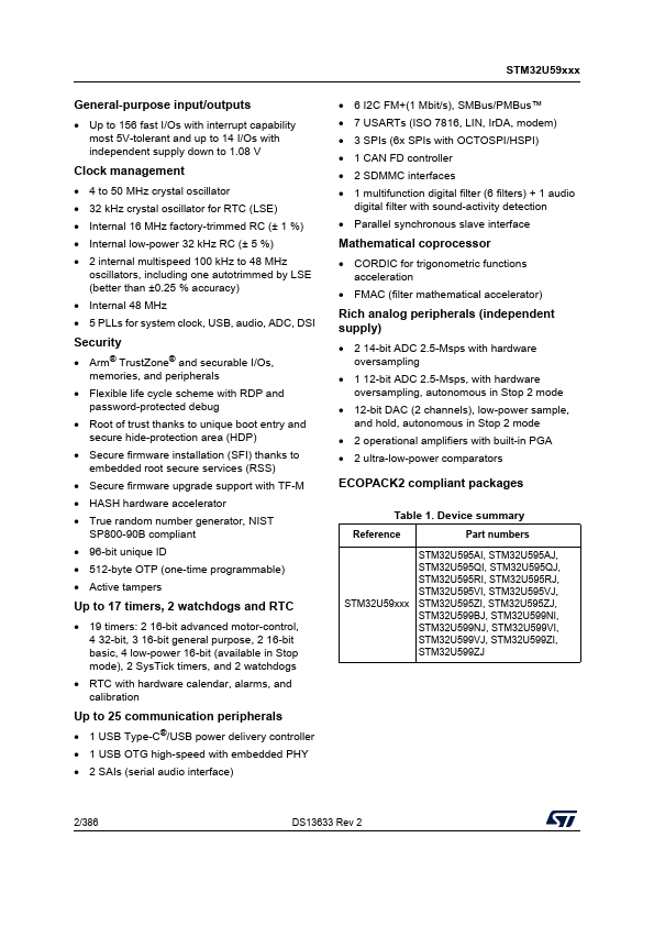 STM32U599NJ