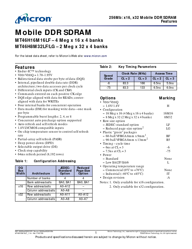 MT46H8M32LG Micron Technology