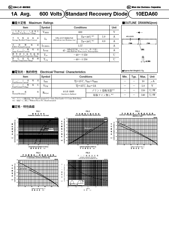 <?=10EDA60?> डेटा पत्रक पीडीएफ