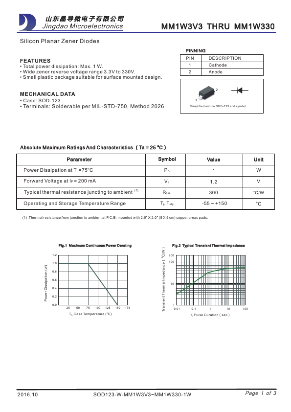 MM1W91 Jingdao Microelectronics