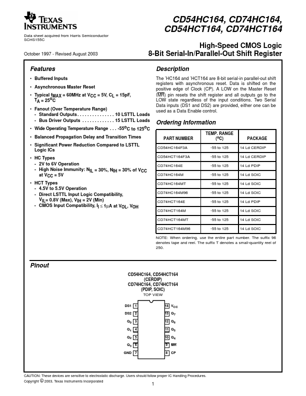 CD54HC164