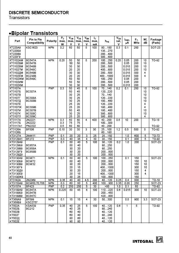 KT502A Integral