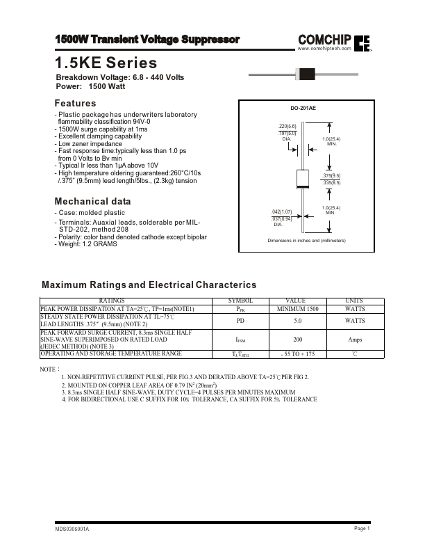 1.5KE130 Comchip Technology