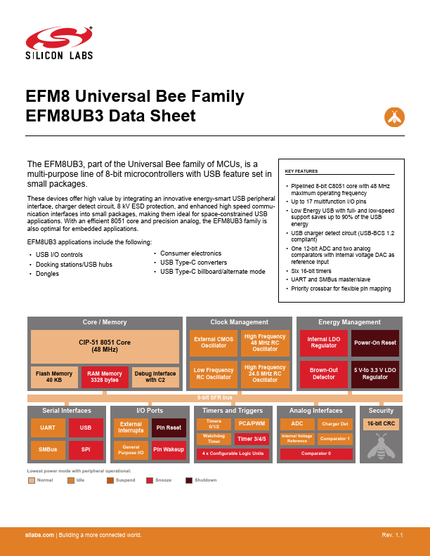 <?=EFM8UB3?> डेटा पत्रक पीडीएफ