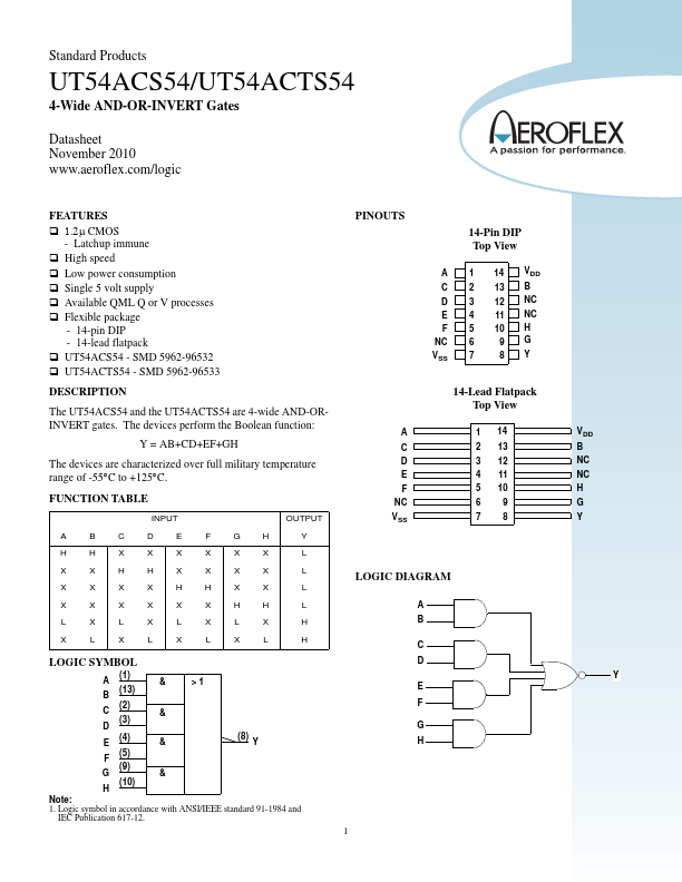 UT54ACTS54 Aeroflex Circuit Technology