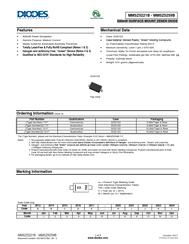 MMSZ5248B Diodes