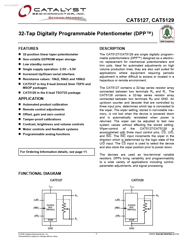 <?=CAT5127?> डेटा पत्रक पीडीएफ