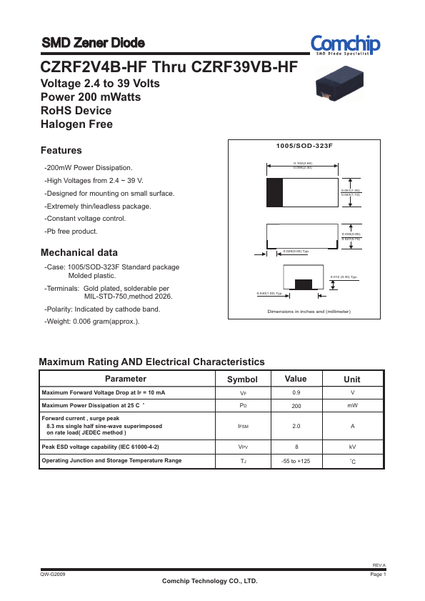 CZRF5V1B-HF Comchip Technology