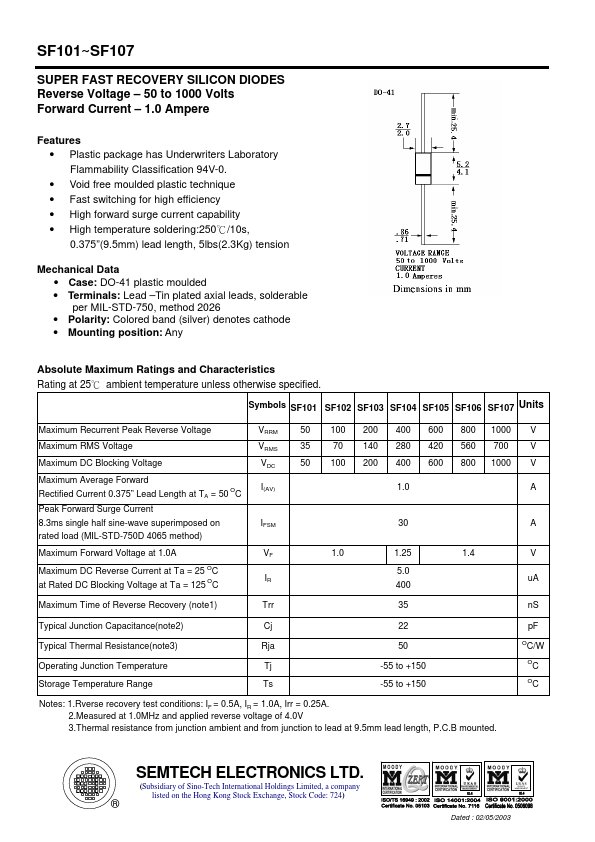 SF105 SEMTECH