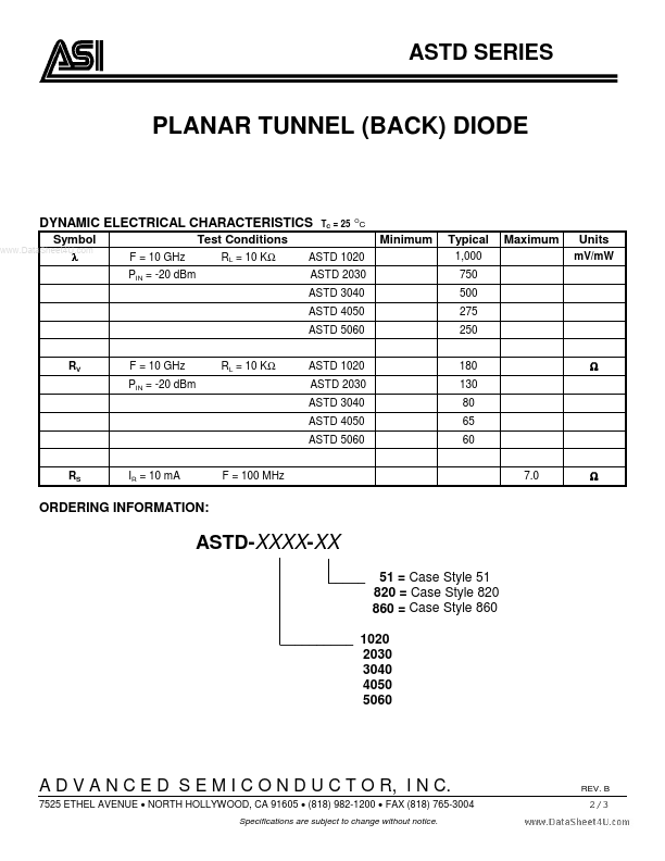 ASTD1020