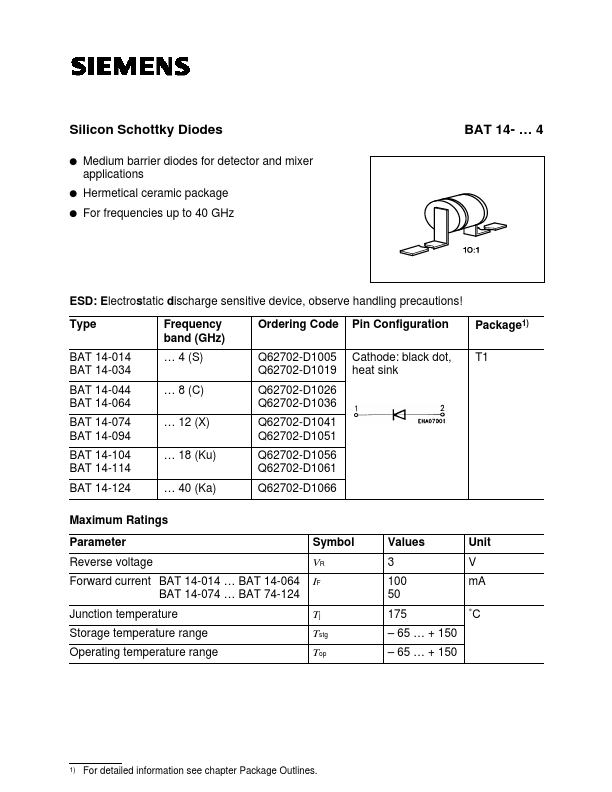 <?=BAT14-064?> डेटा पत्रक पीडीएफ