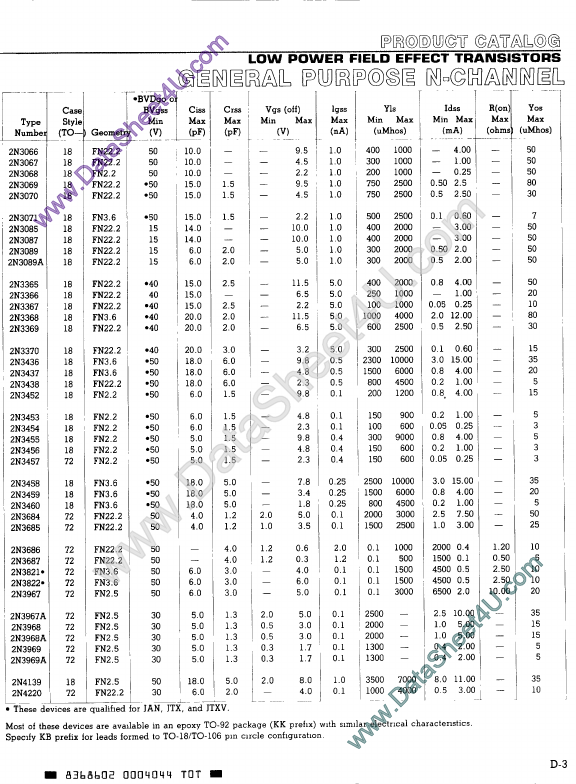 2N4221 Solitron Devices