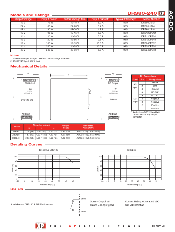 DRS120PS12