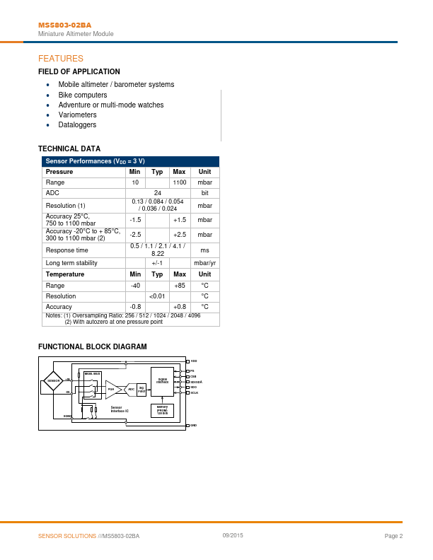 MS5803-02BA