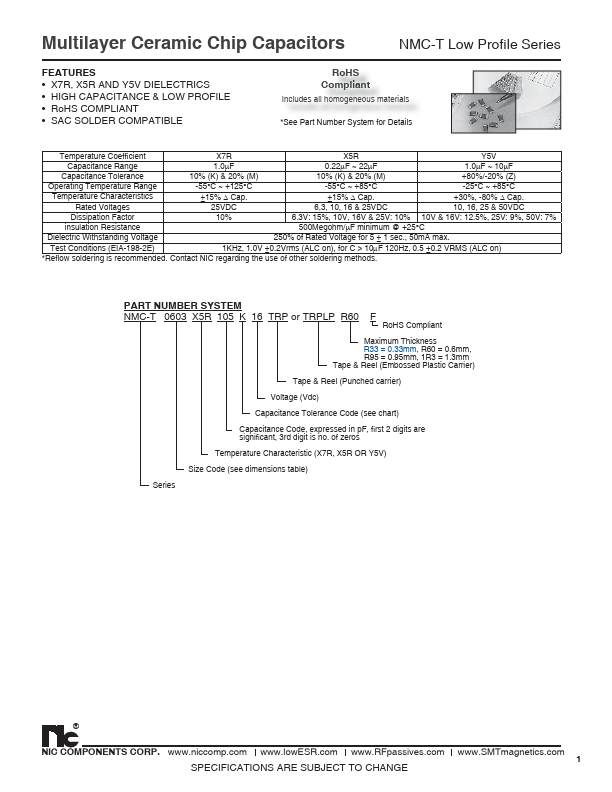 NMC-T0805Y5V225Z16TRPR95F