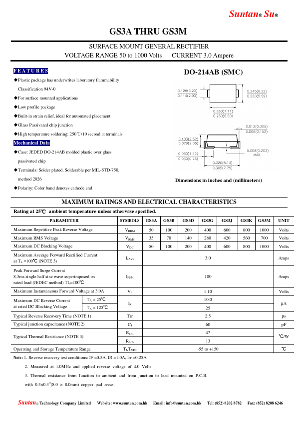 GS3M