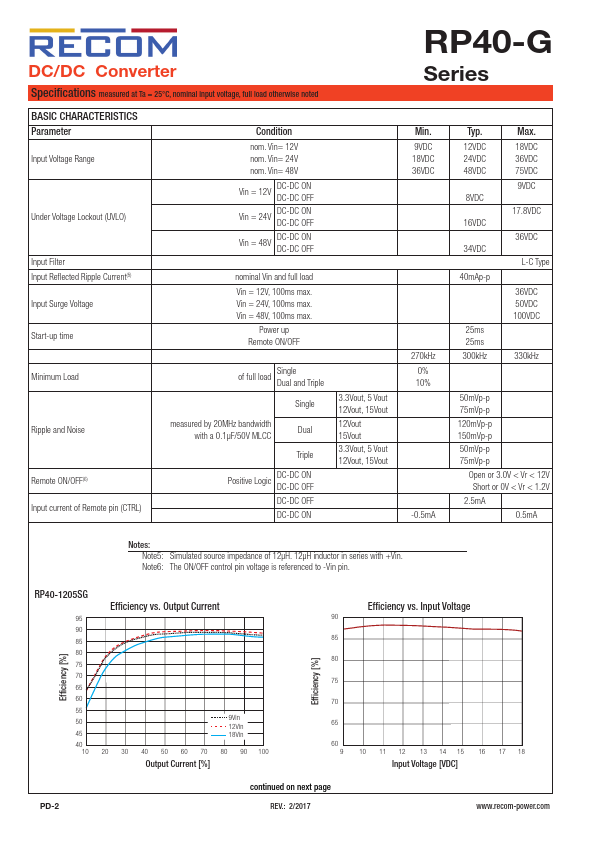 RP40-1215SG