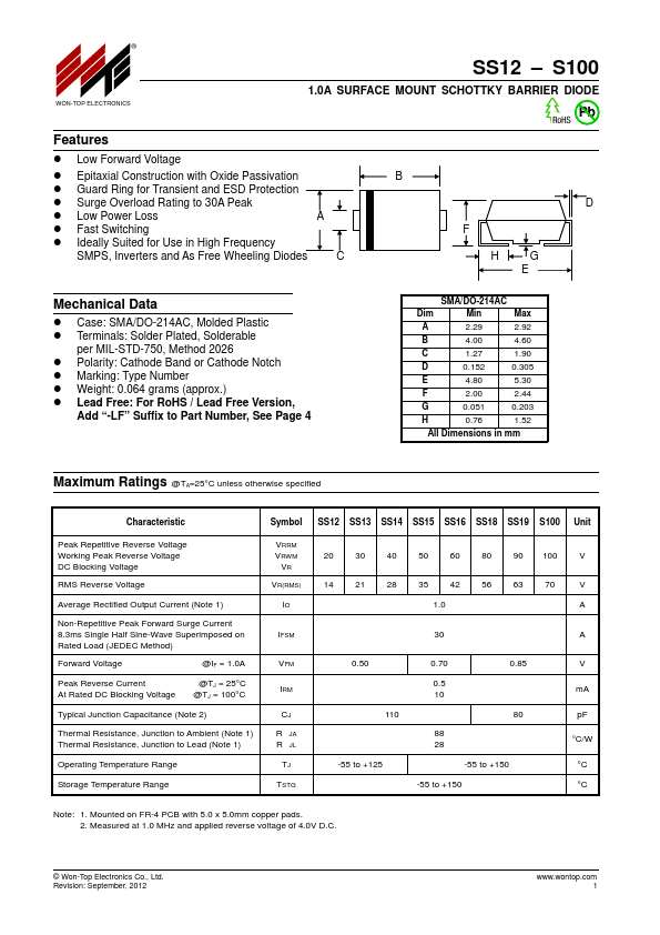 SS12 DIODE Datasheet pdf - BARRIER DIODE. Equivalent, Catalog