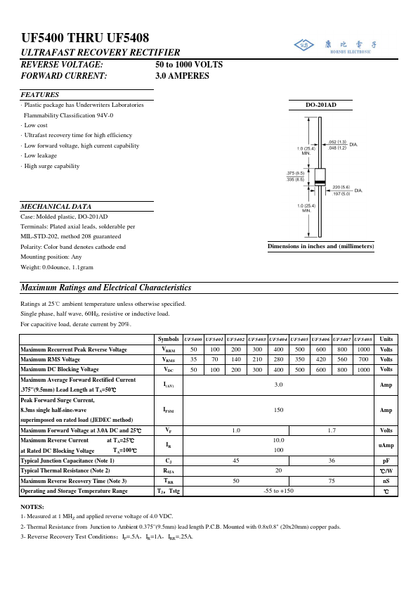 UF5406