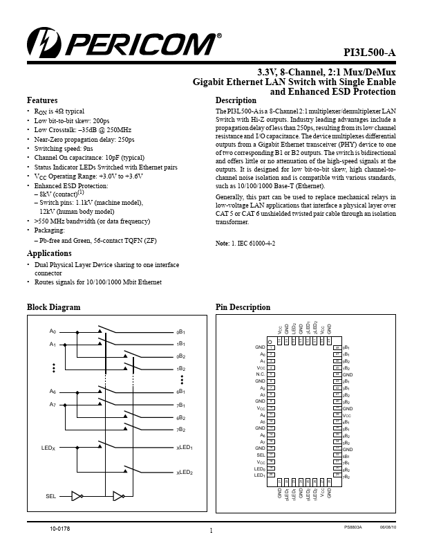 <?=PI3L500-A?> डेटा पत्रक पीडीएफ