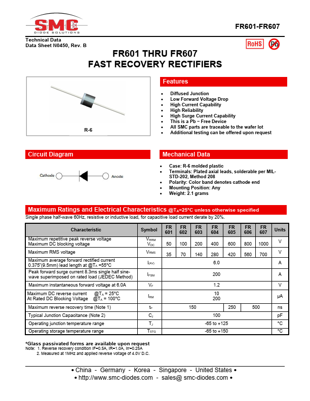 FR603 Sangdest Microelectronics