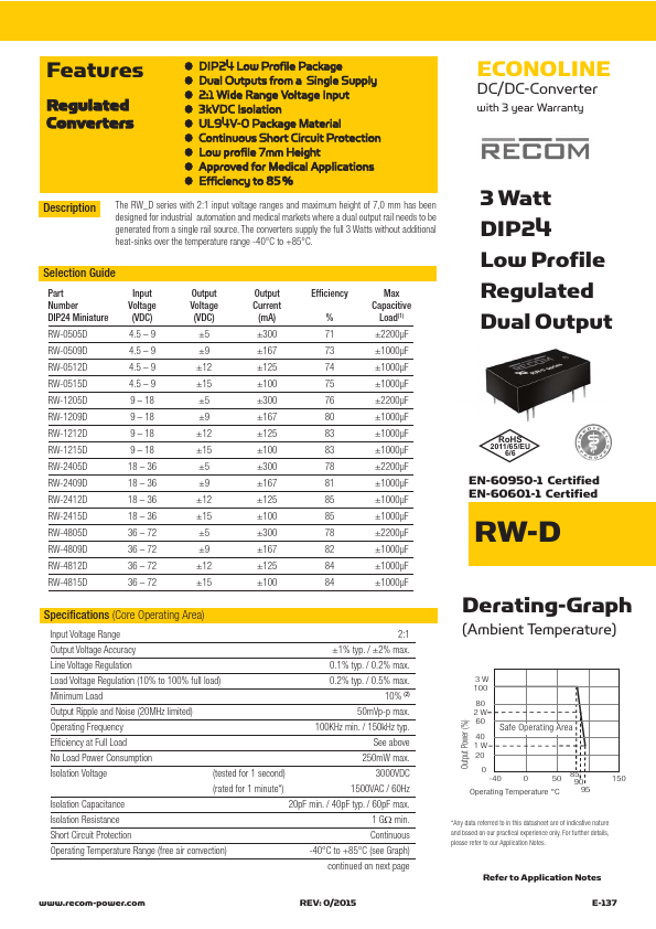 RW-4815D