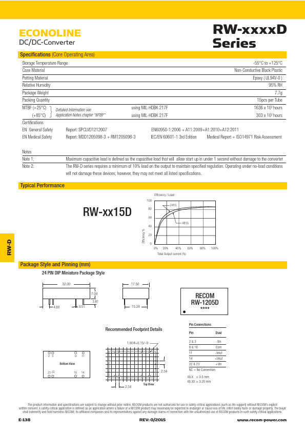 RW-4815D