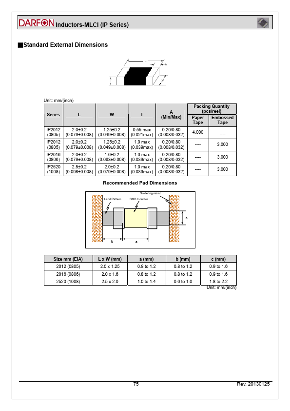 IP20164R7MPS9